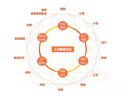 工業(yè)大數(shù)據(jù) 如何有效利用工廠數(shù)據(jù)，賦能智能制造與六大應(yīng)用場(chǎng)景解析